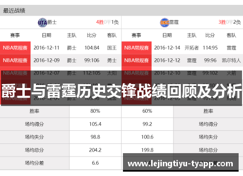 爵士与雷霆历史交锋战绩回顾及分析